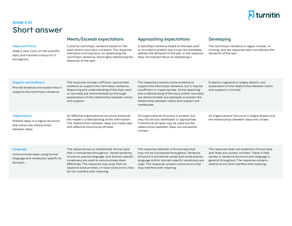 short answer essay rubric