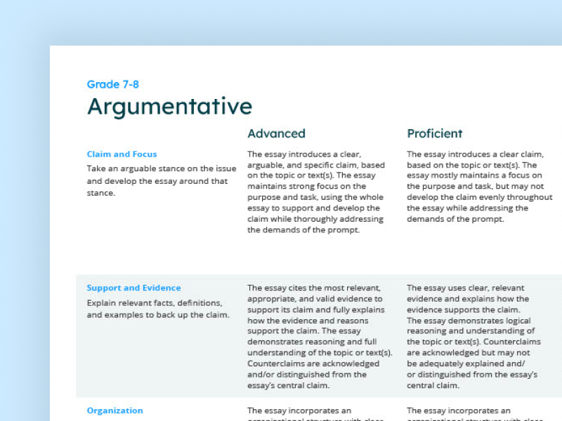 turnitin argumentative essay rubric